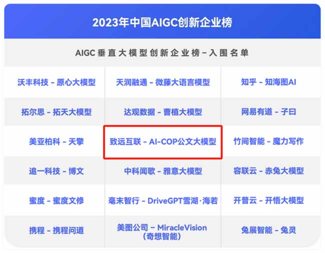 2023年度中国AIGC创新企业榜