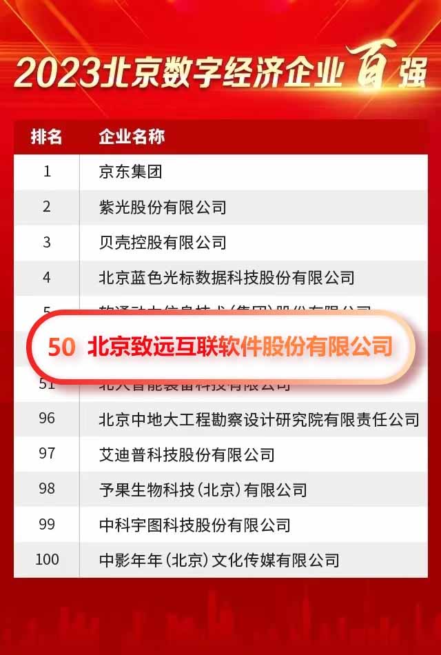 致远互联入选“2023北京数字经济企业百强榜单”（第50位）